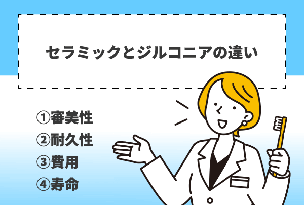 セラミックとジルコニアの違い