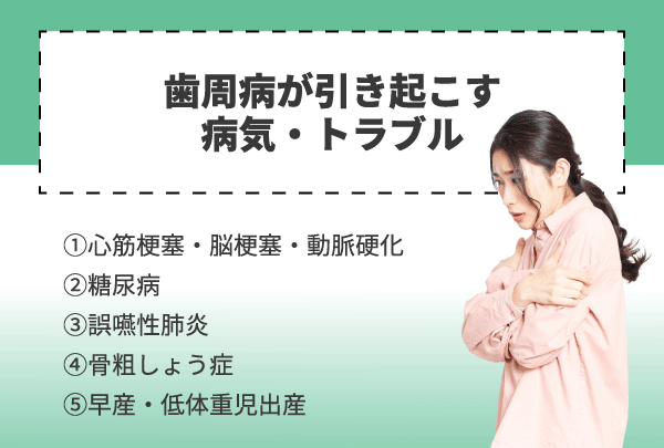 歯周病が引き起こす病気・トラブル